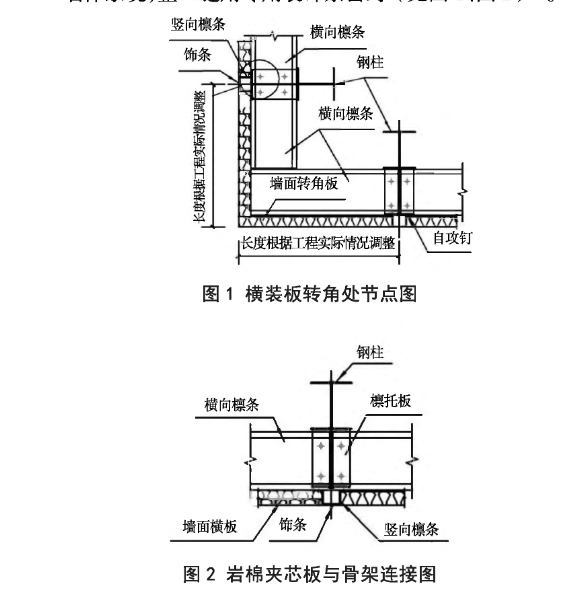 rock wool sandwich panels