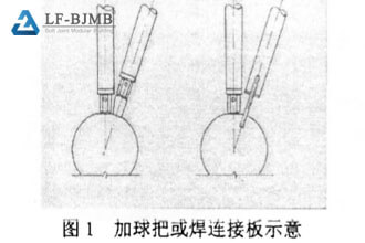 Schematic diagram of adding ball handle or welding joint plate