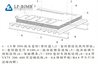 Roof System of Asia's Largest Civil Aviation Maintenance Hangar